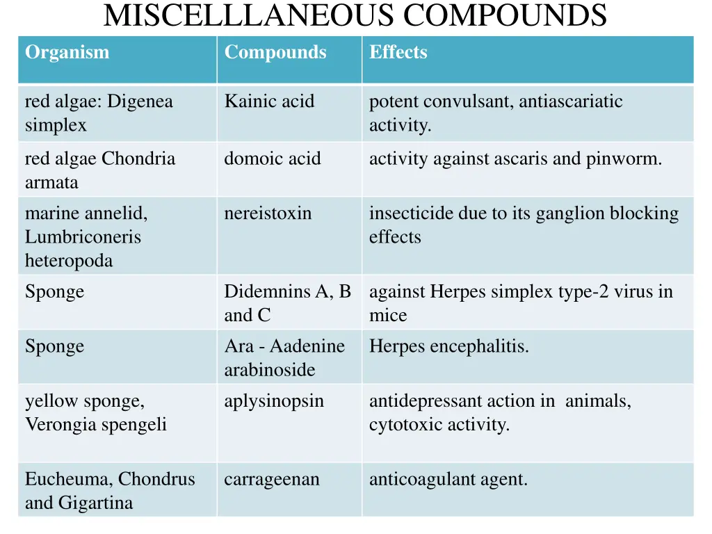 miscelllaneous compounds organism compounds