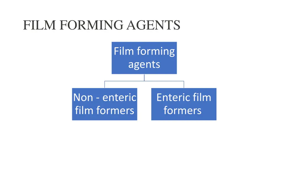 film forming agents