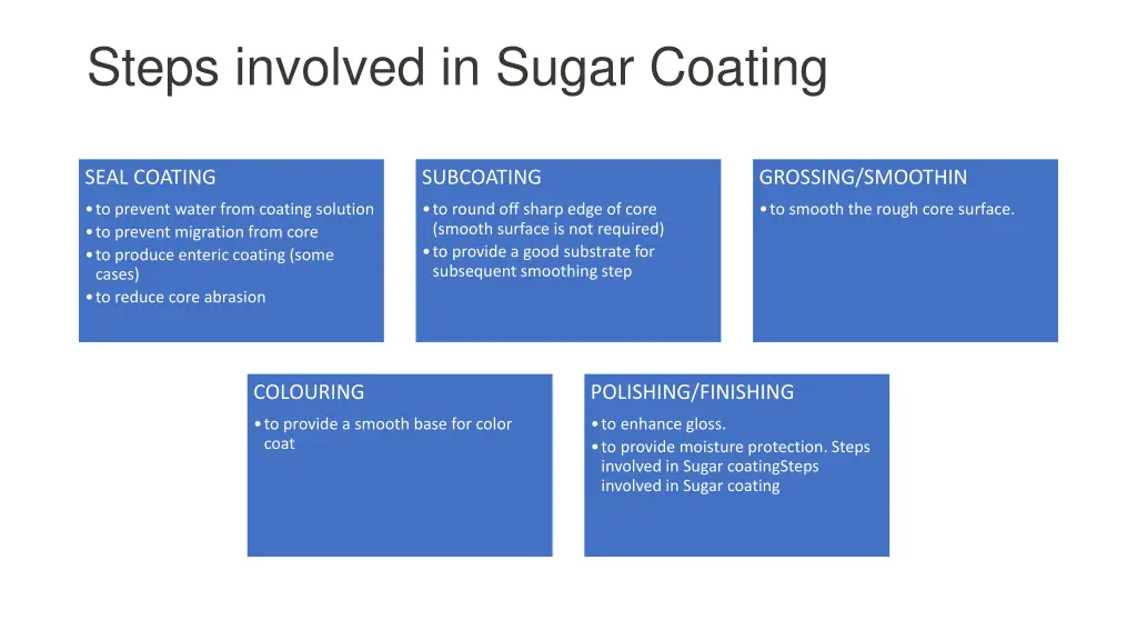 steps involved in sugar coating 1