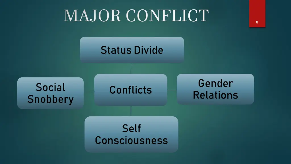 major conflict status divide