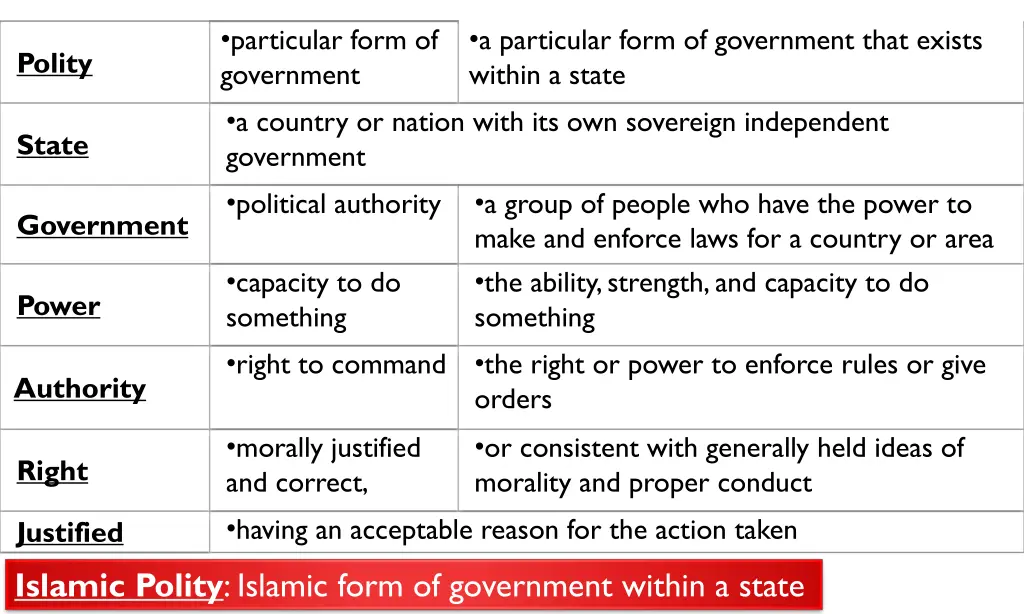 particular form of government a country or nation