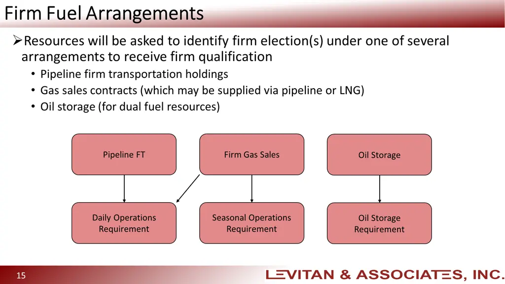 firm fuel arrangements firm fuel arrangements