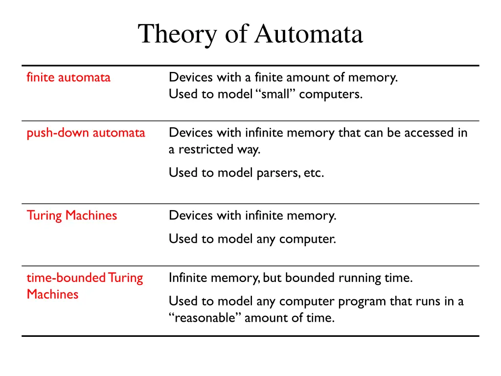 theory of automata