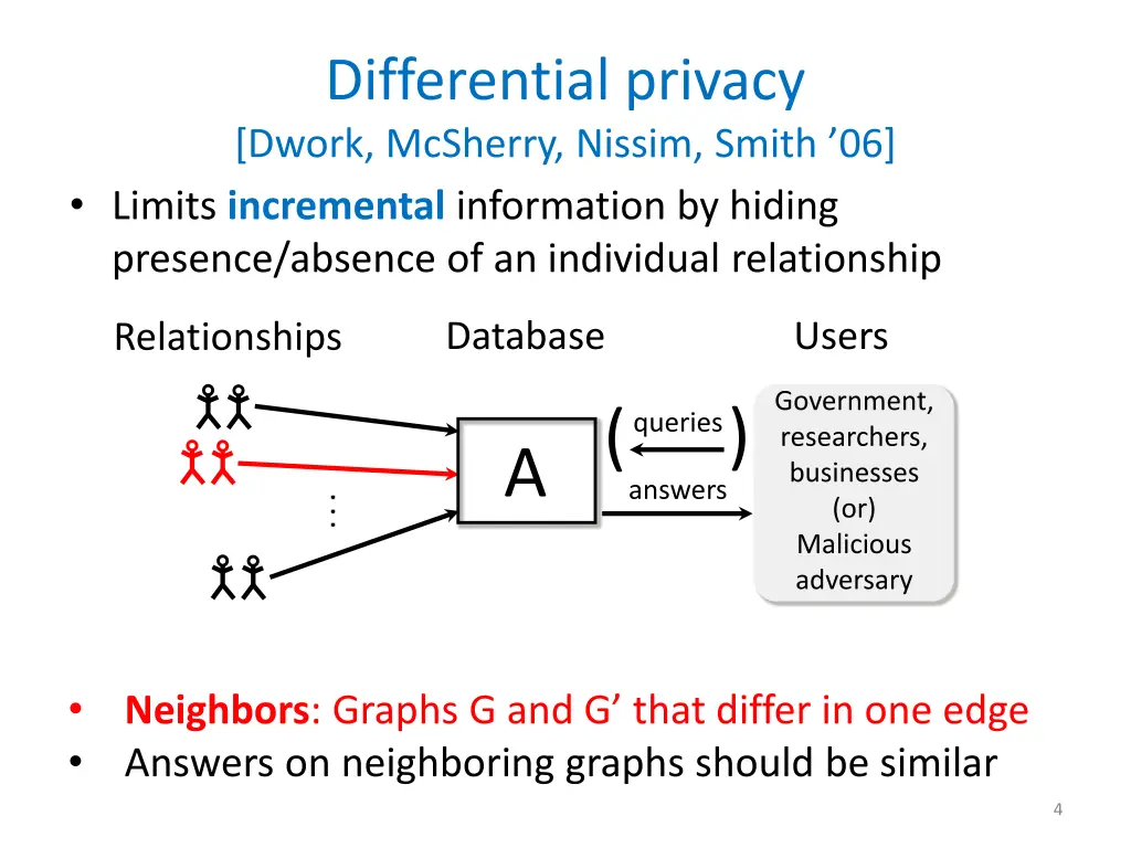 differential privacy dwork mcsherry nissim smith