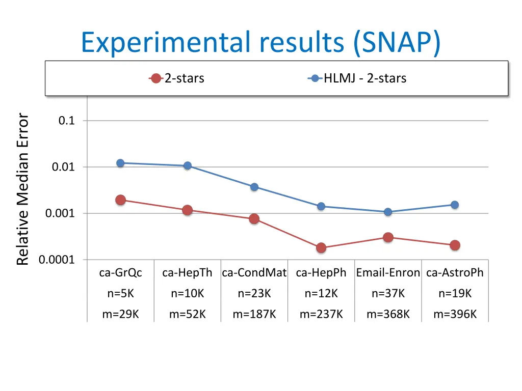 experimental results snap 1