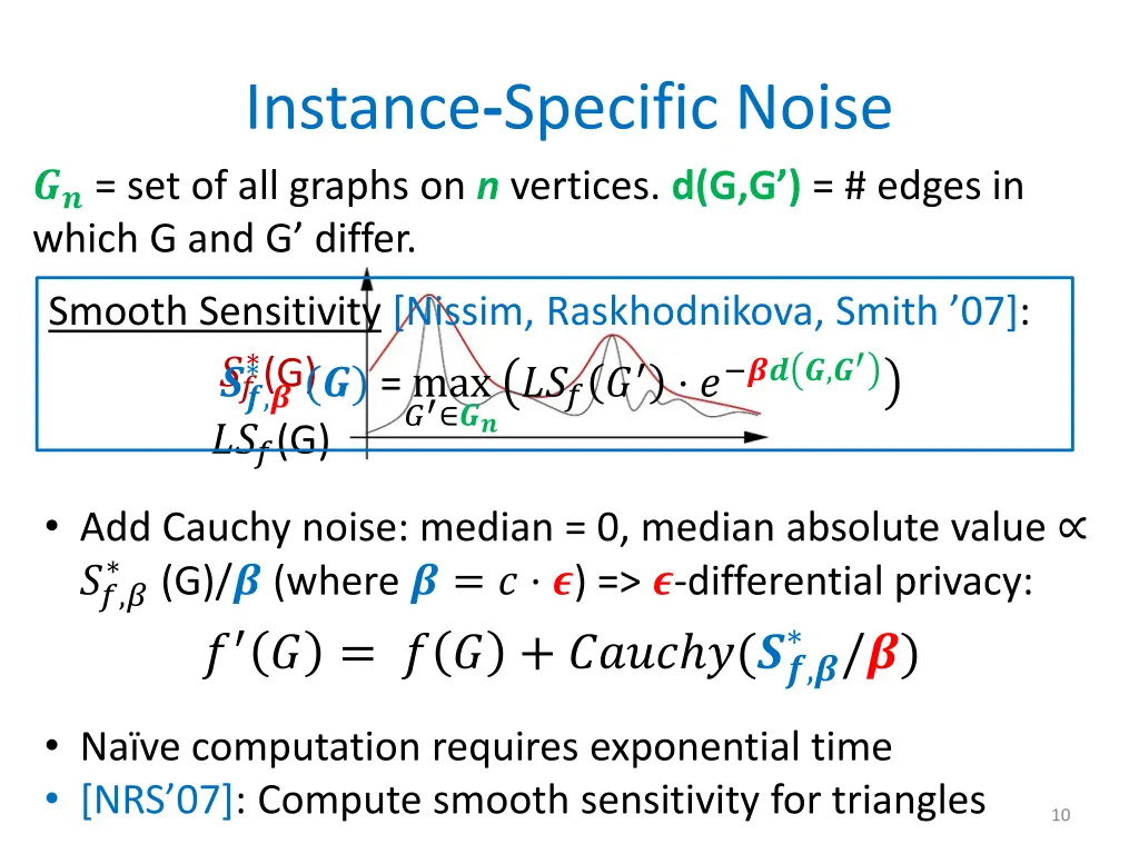 instance specific noise set of all graphs