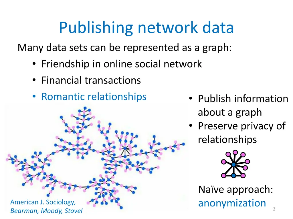 publishing network data many data sets