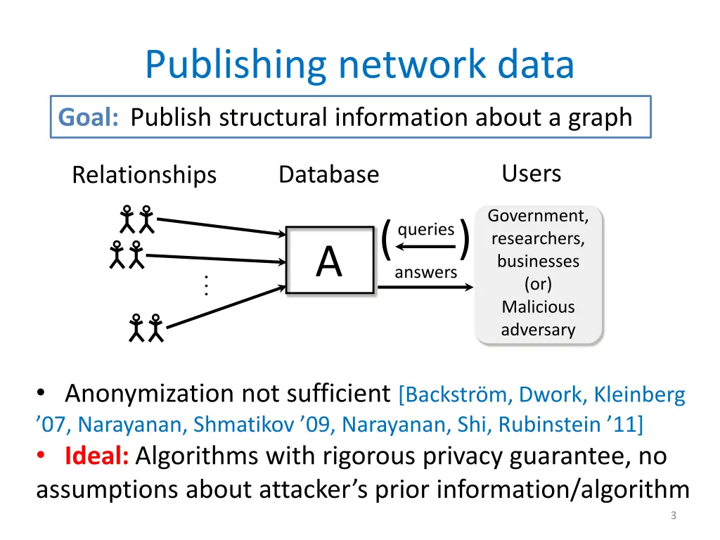 publishing network data