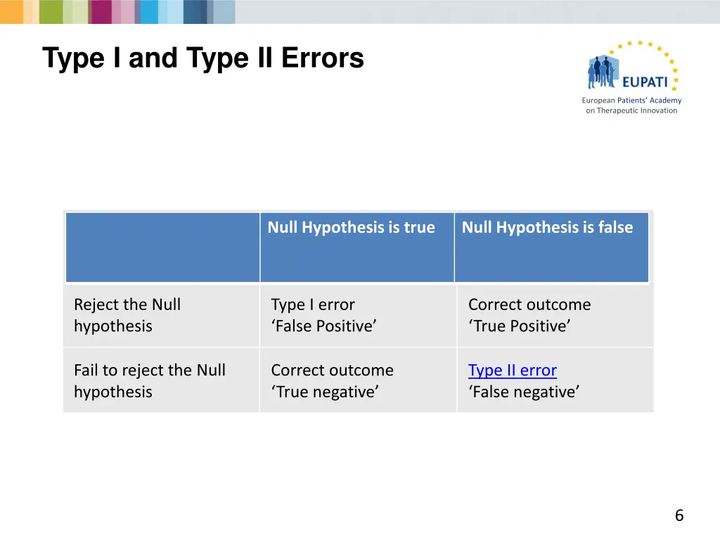 type i and type ii errors