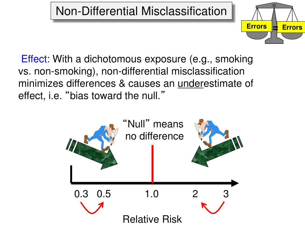 non differential misclassification 1