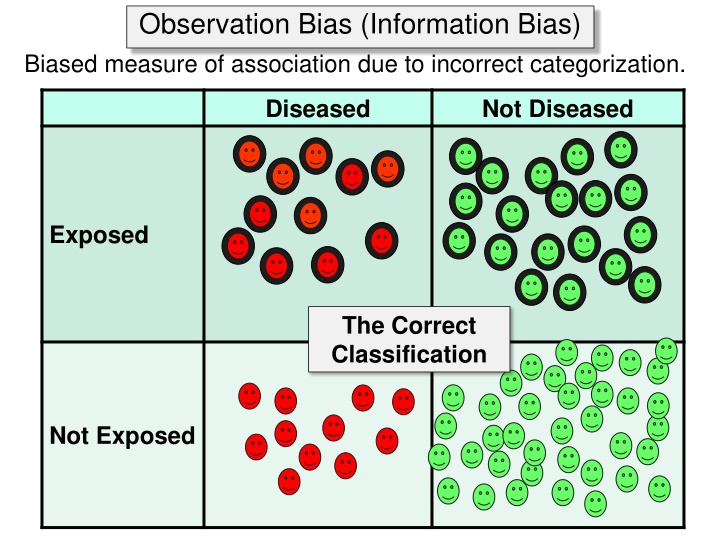 observation bias information bias biased measure