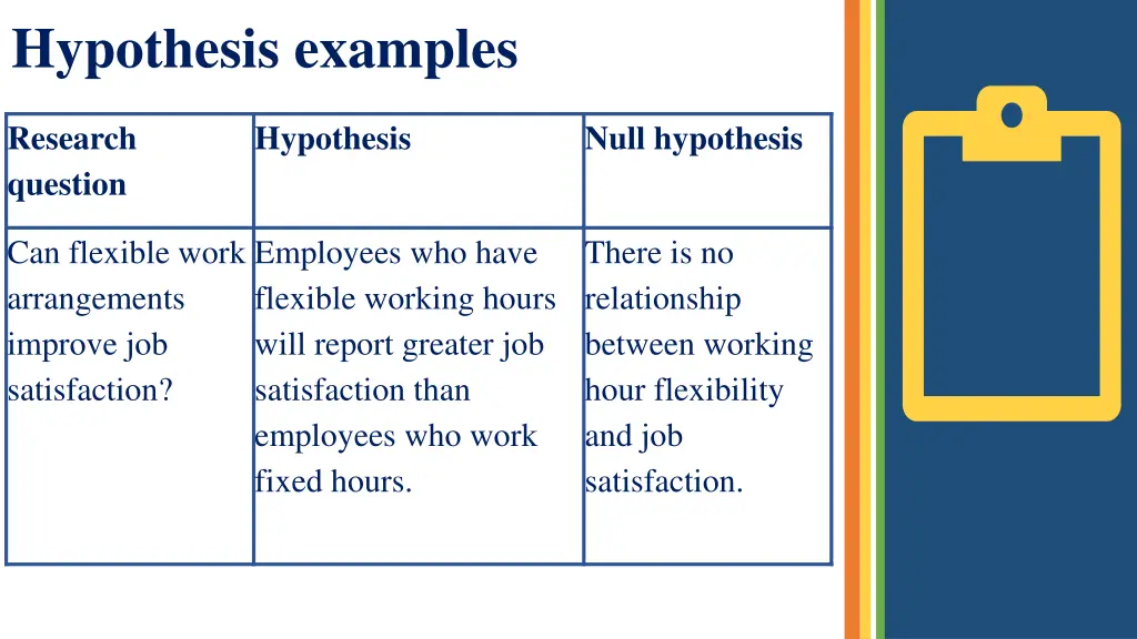 hypothesis examples