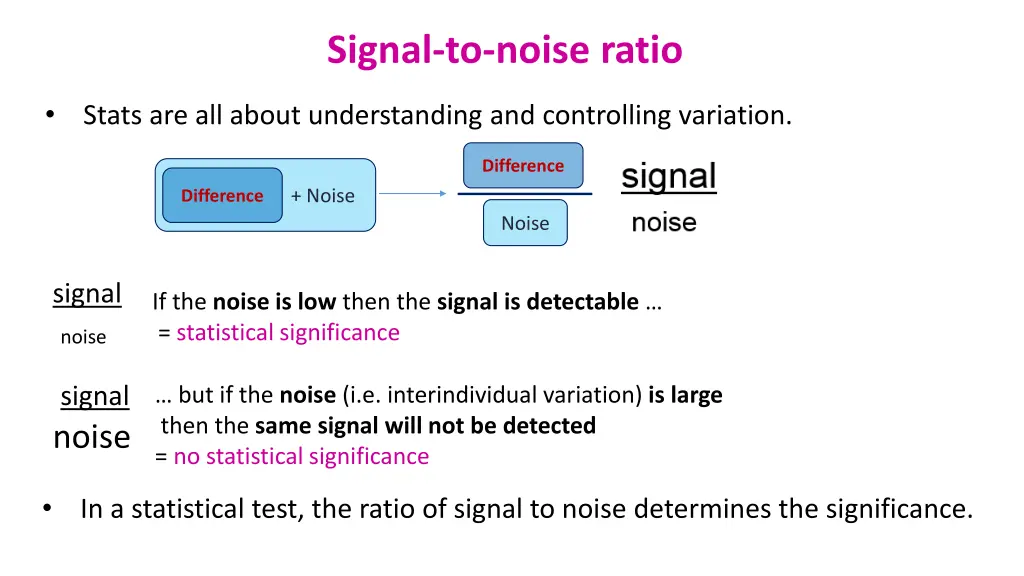 signal to noise ratio