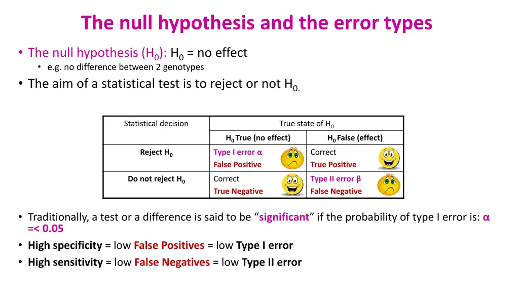 the null hypothesis and the error types