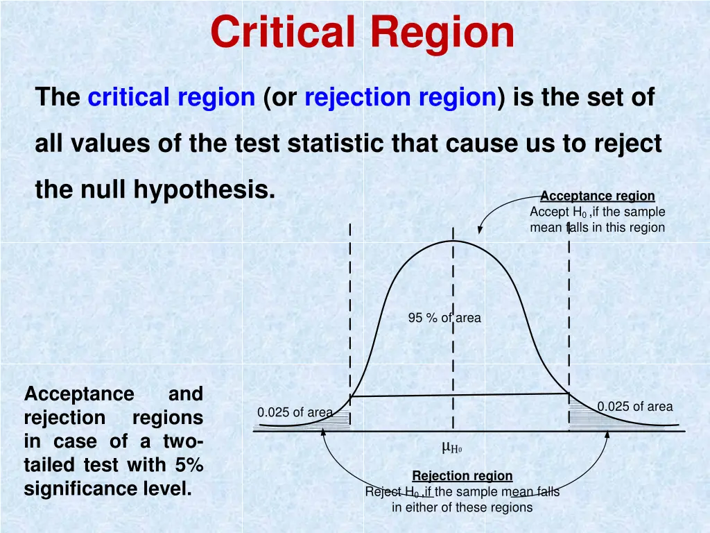 critical region