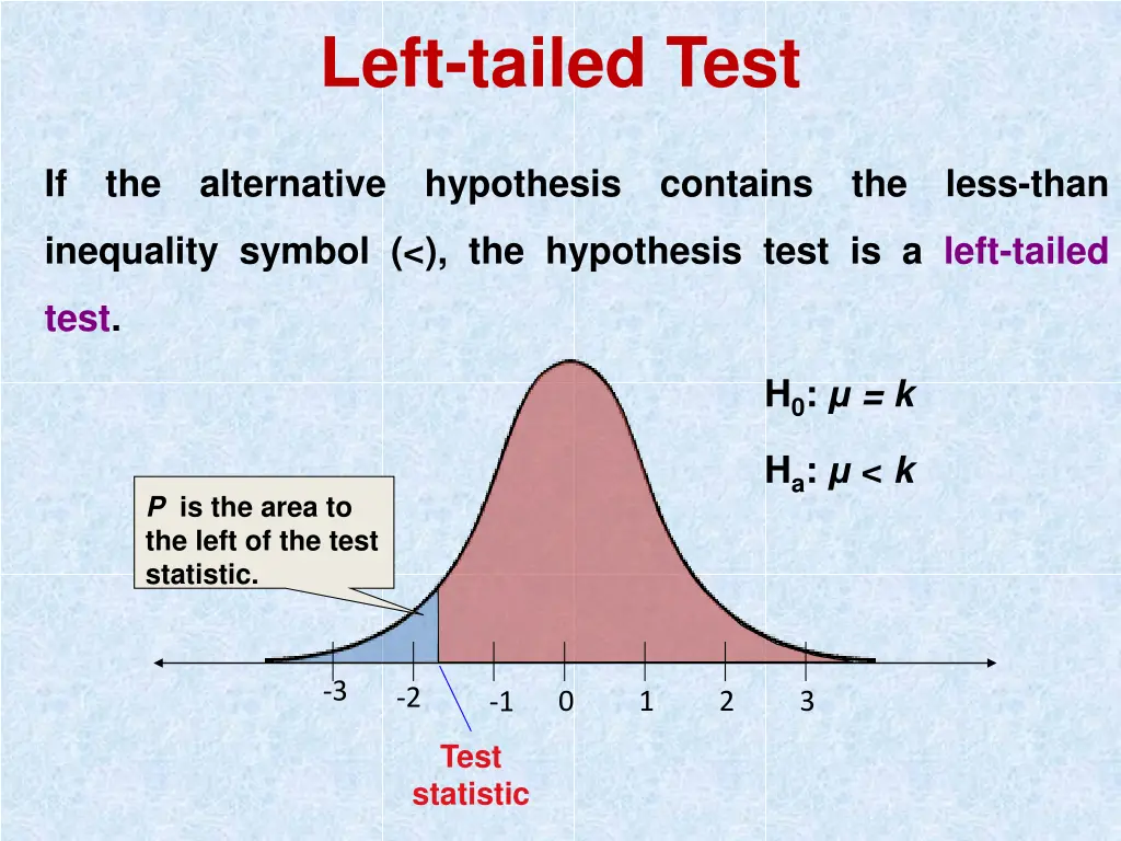 left tailed test 1