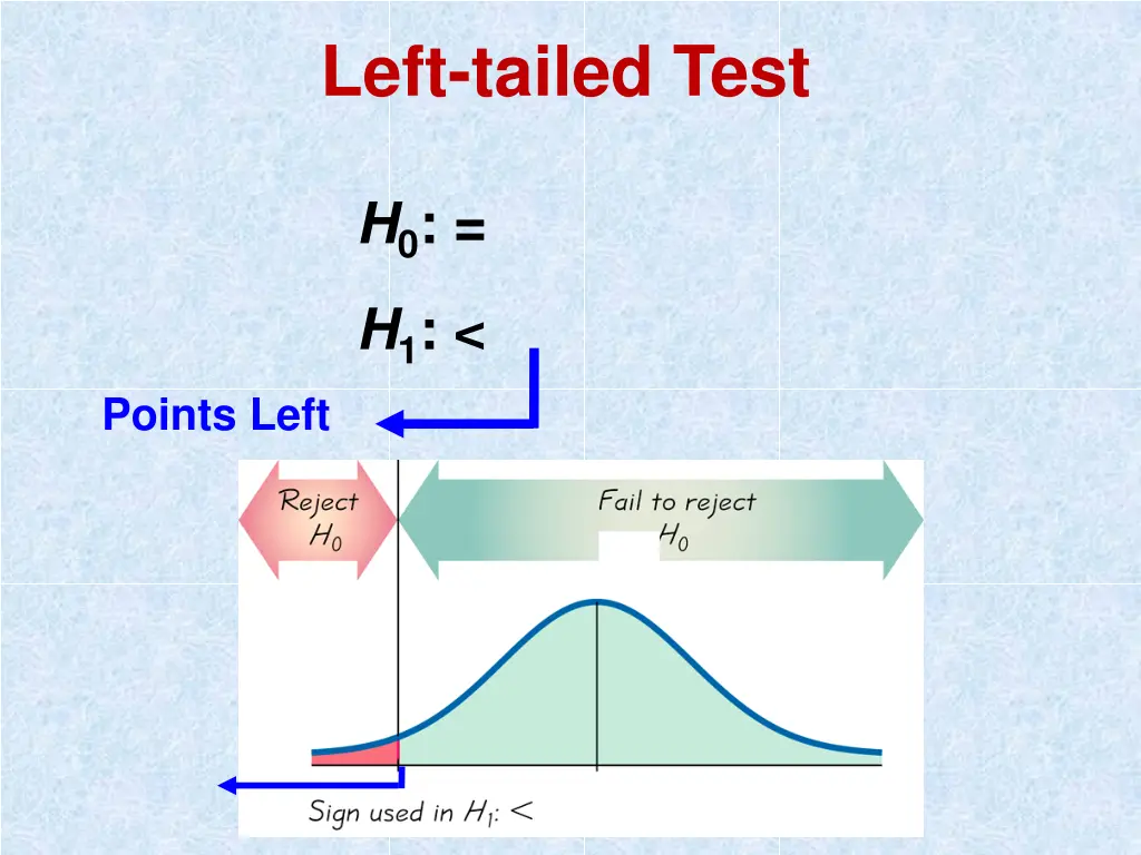 left tailed test