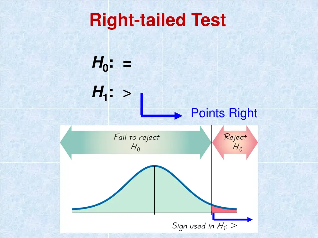 right tailed test