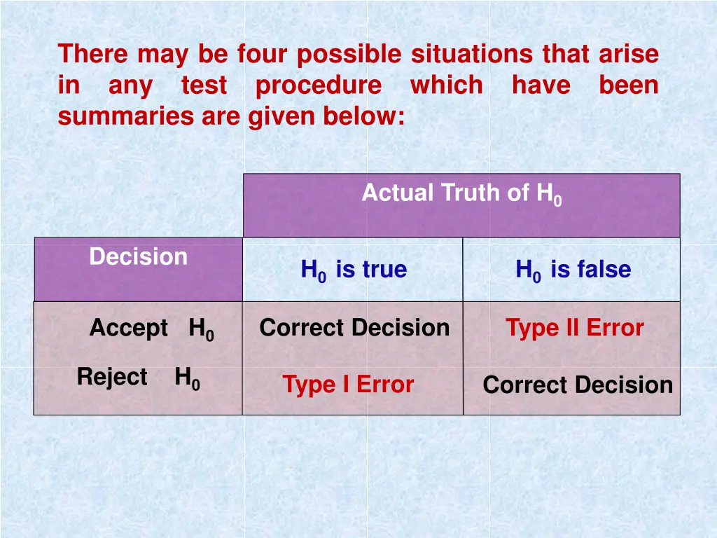 there may be four possible situations that arise