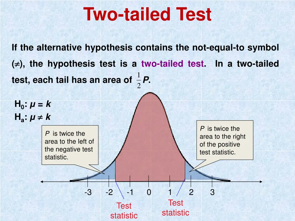 two tailed test 1