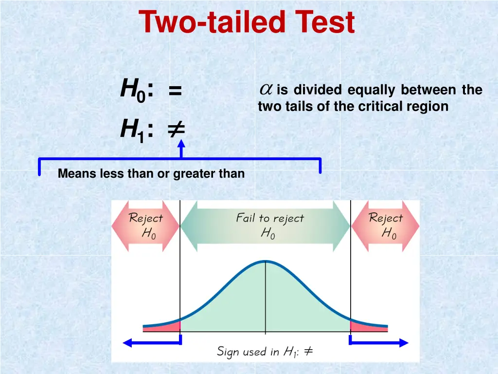 two tailed test