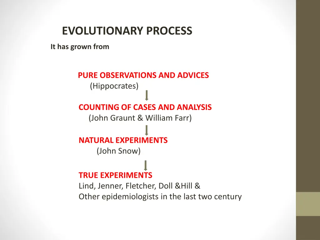 evolutionary process