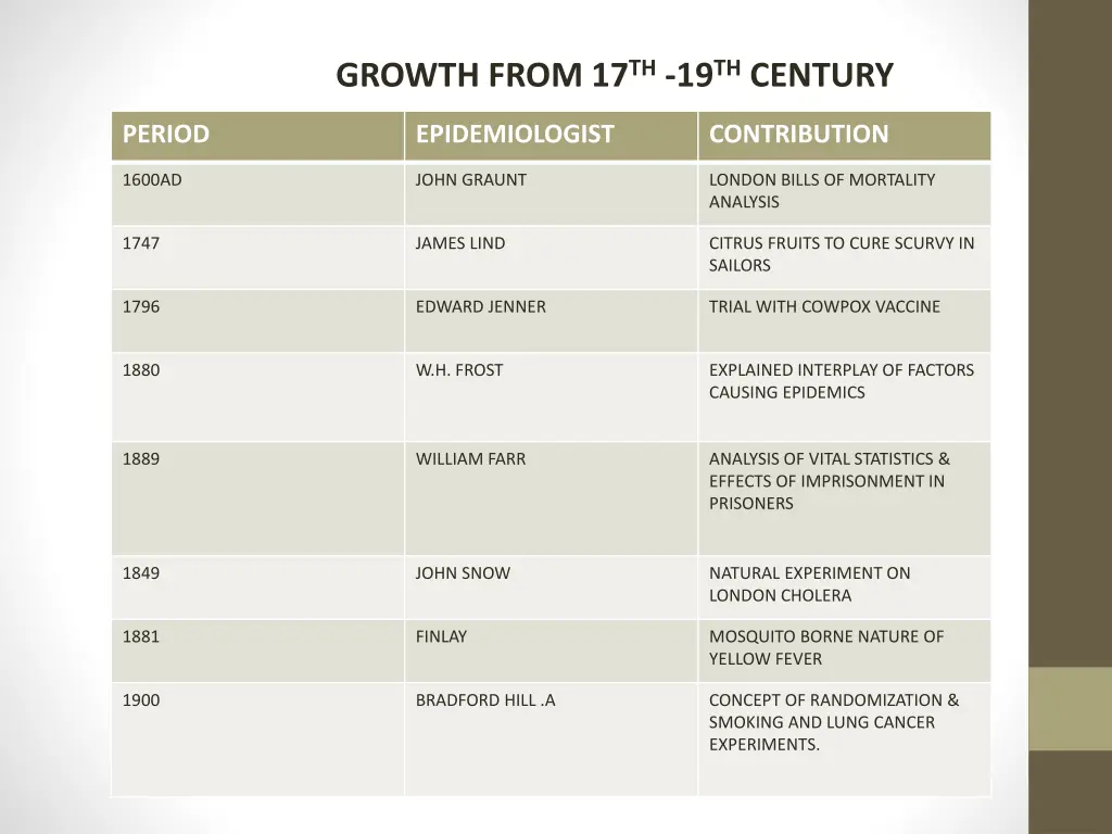 growth from 17 th 19 th century