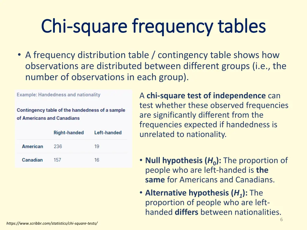 chi chi square frequency tables square frequency 1