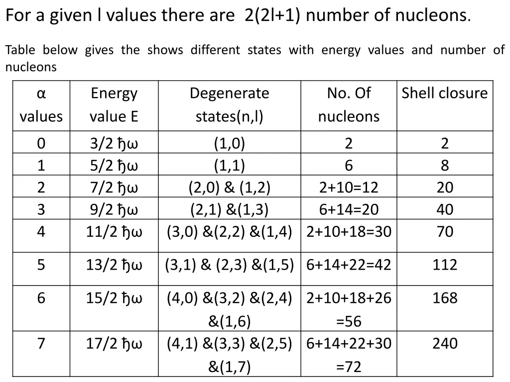 for a given l values there are 2 2l 1 number