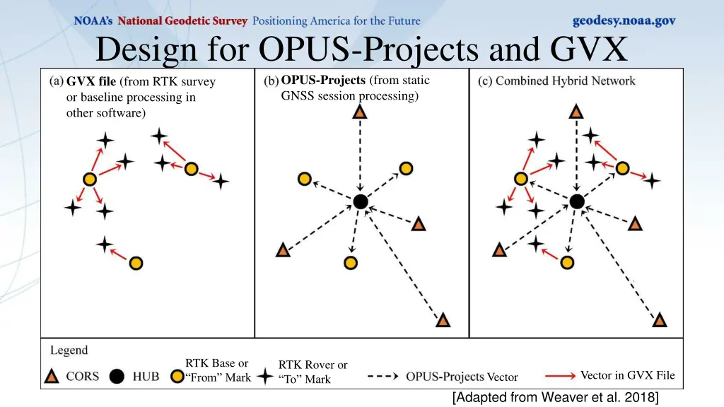 design for opus projects and gvx gvx file from