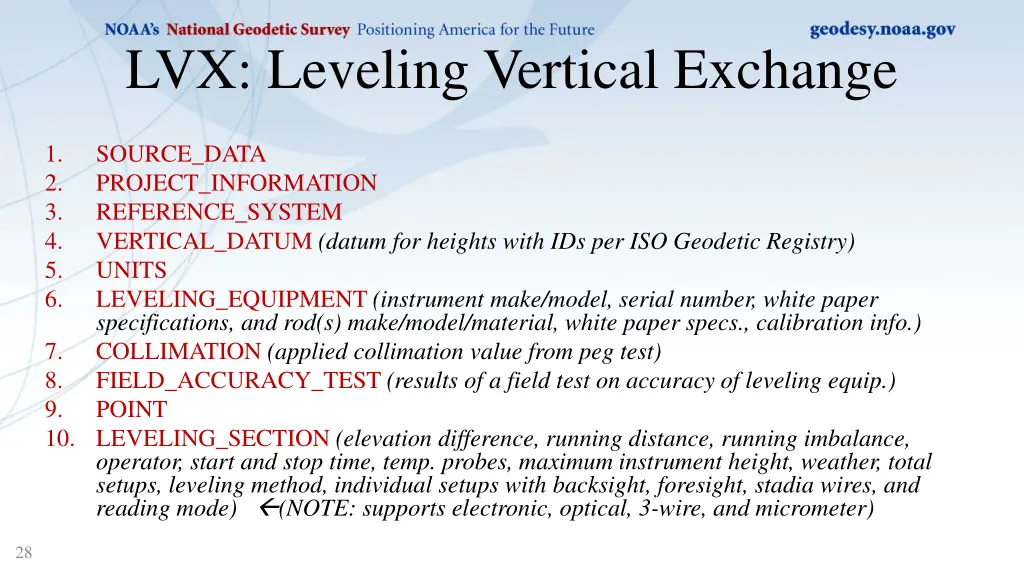 lvx leveling vertical exchange