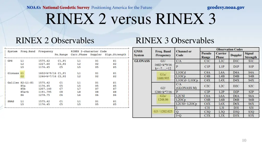 rinex 2 versus rinex 3 1