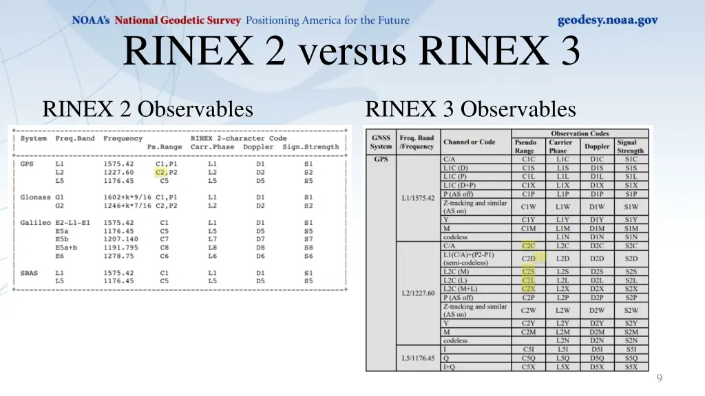 rinex 2 versus rinex 3