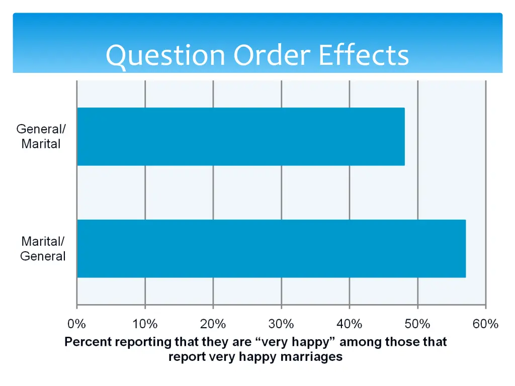 question order effects