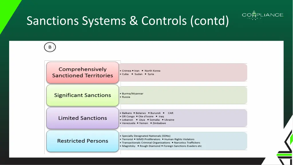 sanctions systems controls contd 1