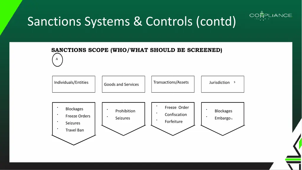 sanctions systems controls contd