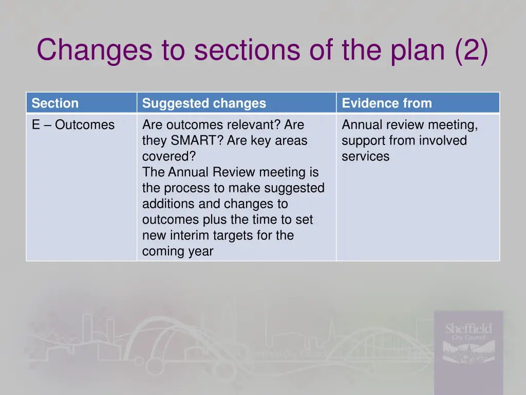 changes to sections of the plan 2