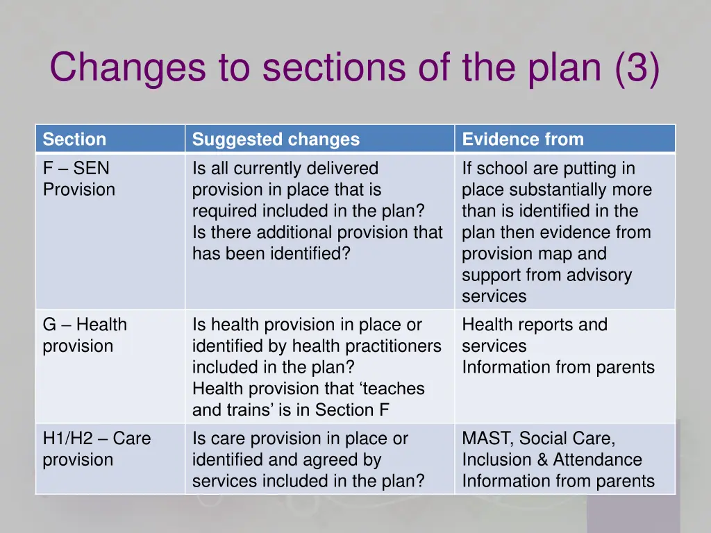 changes to sections of the plan 3