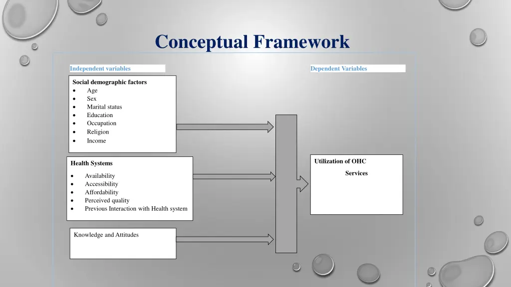 conceptual framework