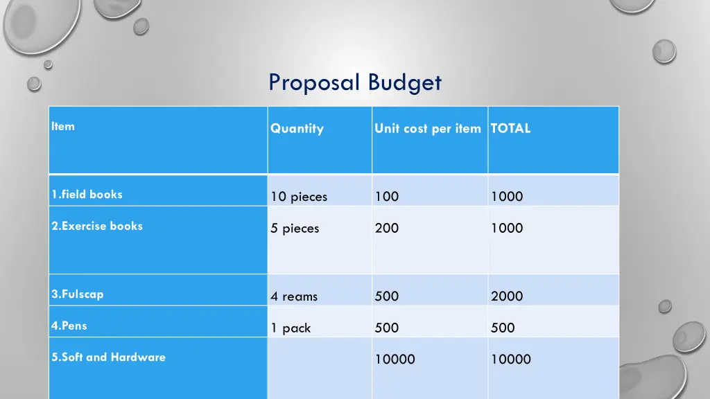 proposal budget