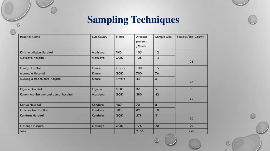 sampling techniques