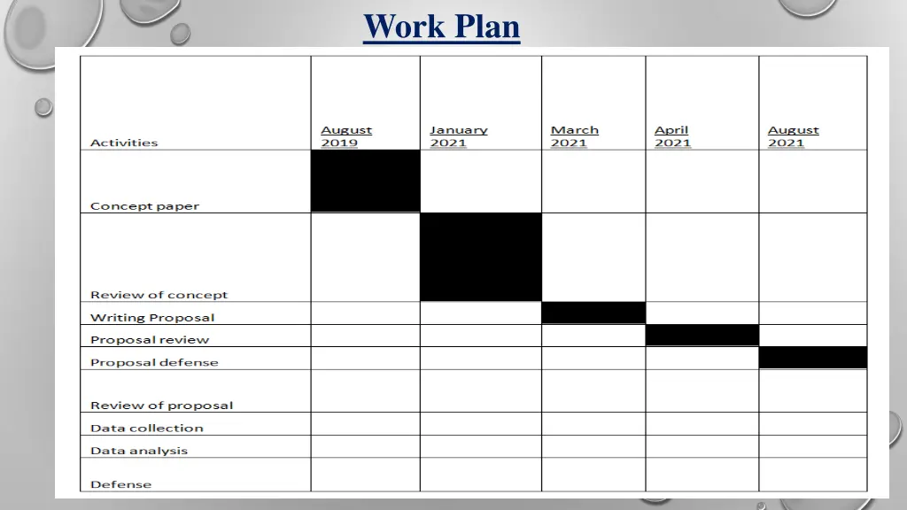 work plan