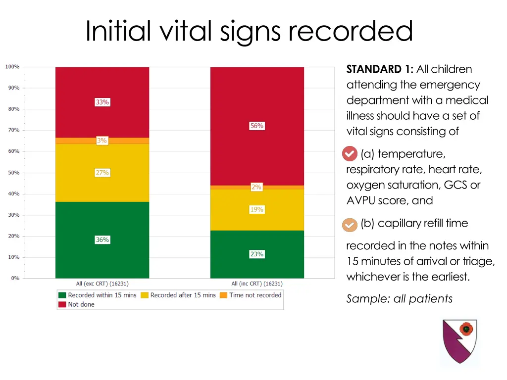 initial vital signs recorded