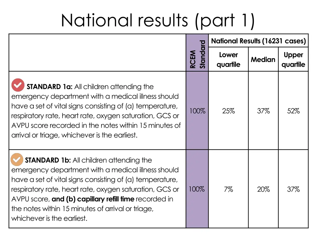 national results part 1