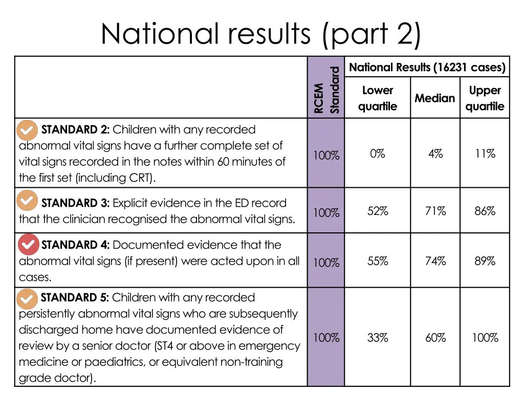 national results part 2