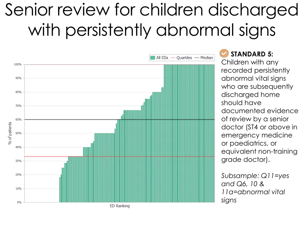 senior review for children discharged with