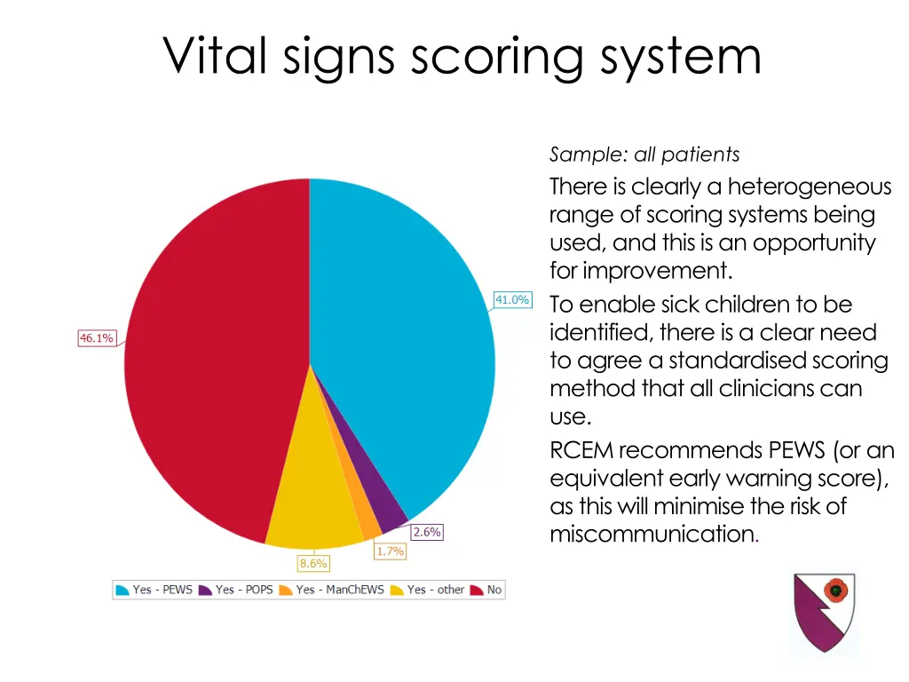 vital signs scoring system