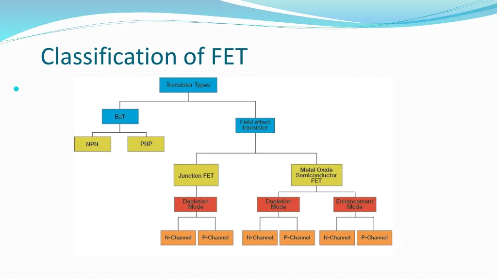 classification of fet