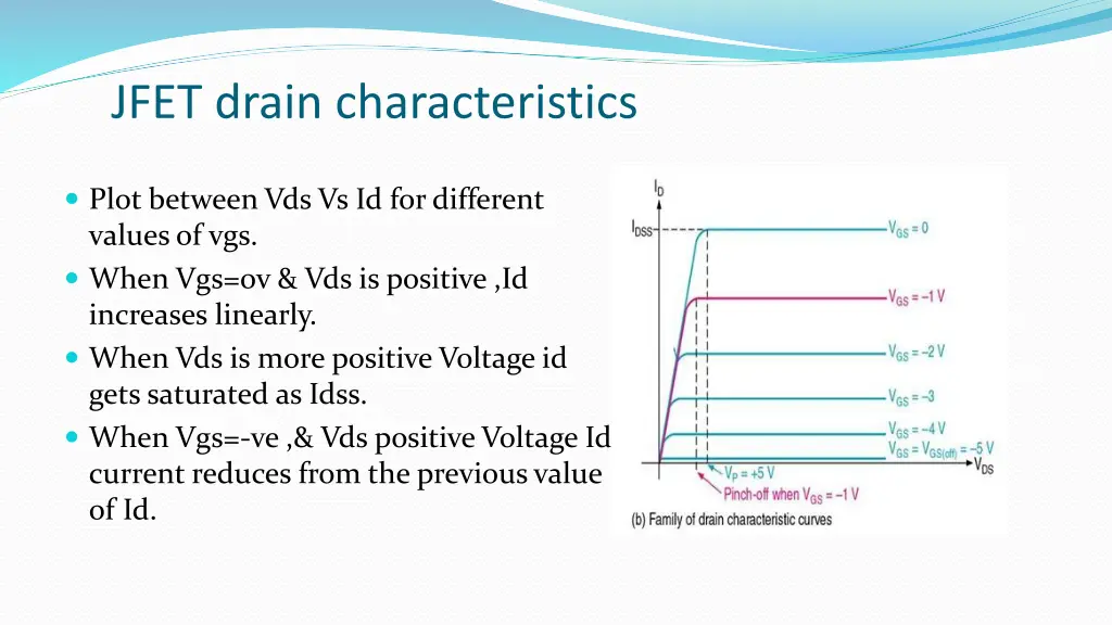 jfet drain characteristics