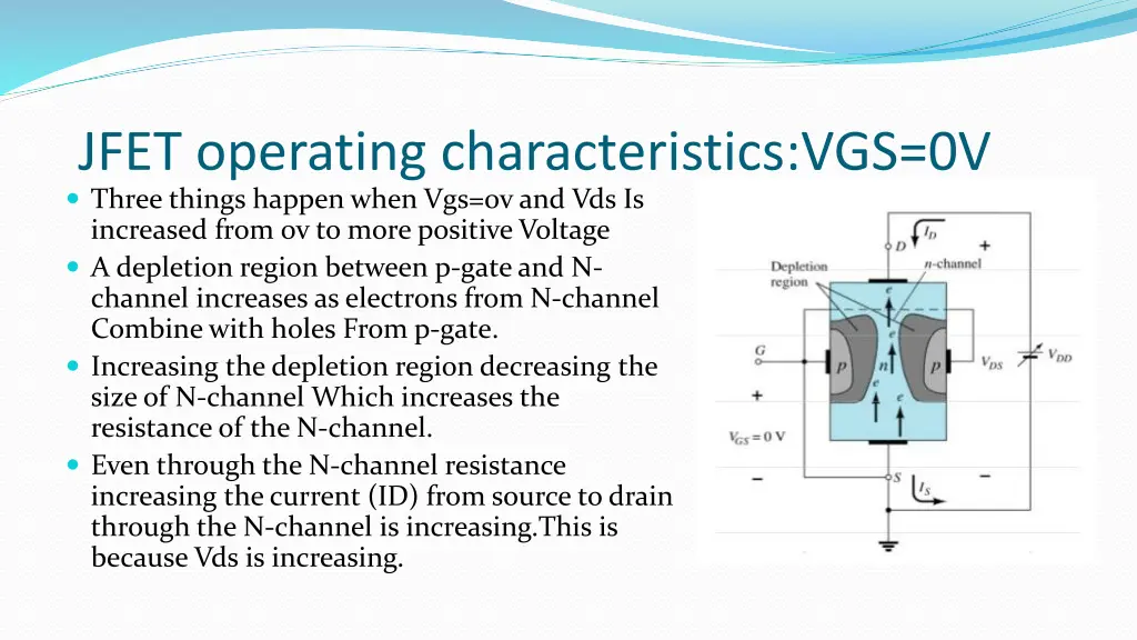 jfet operating characteristics vgs 0v three